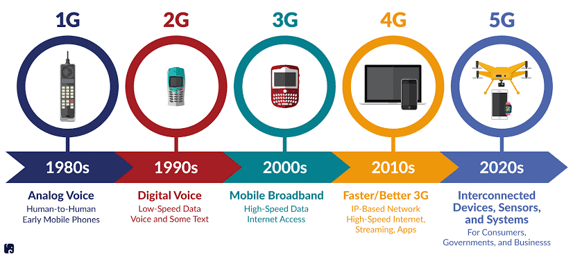 MediaTek Joins Forces with HFCL to Enhance Last-Mile 5G Connectivity for Indian Telcos 15 HFCL and MediaTek
