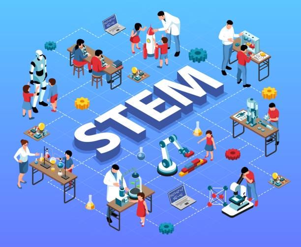 The Crucial Role of STEM Education in the 21st Century 15 STEM Education