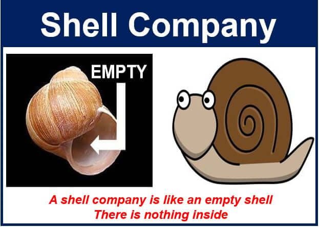 Unveiling Between a Shelf company and Shell company? 16 Unveiling the Distinction Between a Shelf company and Shell company?