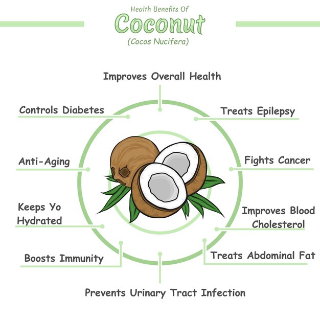 Discover 5 Incredible Health Benefits of Coconut: The Ultimate Superfood 15 Health Benefits of Coconut