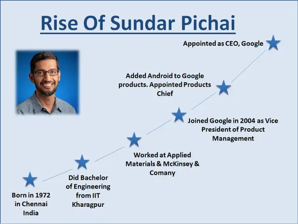 Sundar Pichai Resignation at Google Amidst Gemini AI Failures 15 The Debate Surrounding Sundar Pichai Leadership Resign at Google Amidst Google AI Failures