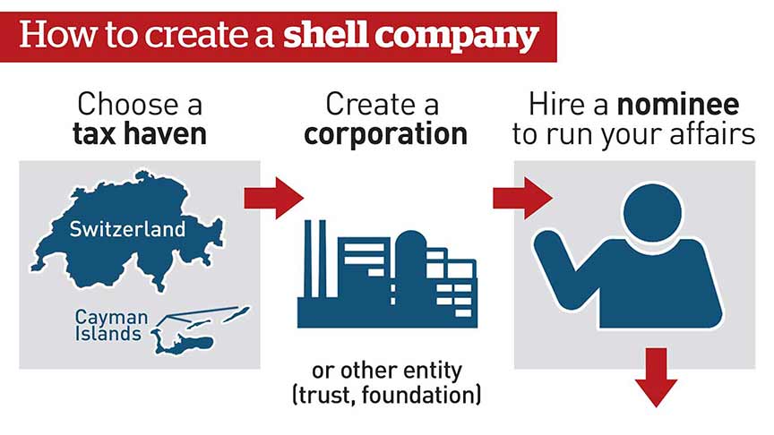 Unveiling Between a Shelf company and Shell company? 15 Unveiling the Distinction Between a Shelf company and Shell company?