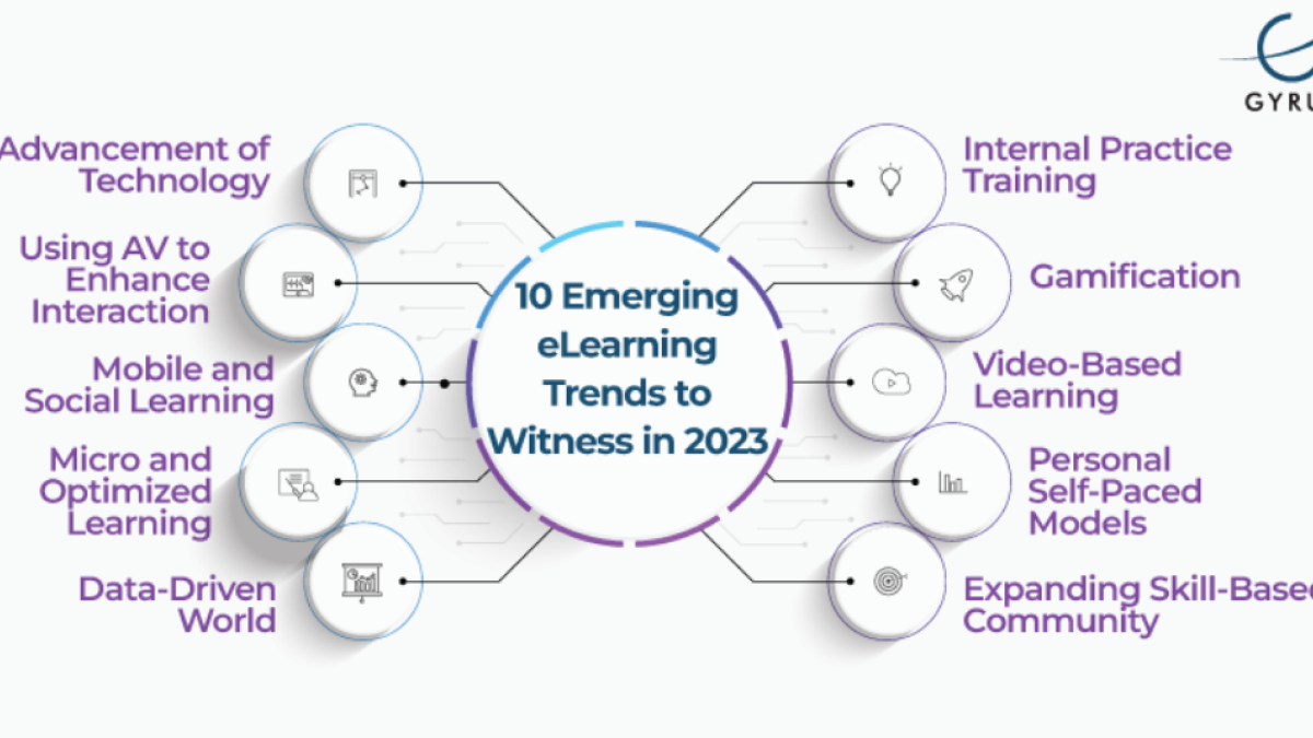 Exploring the Next Wave: Innovations and Trends in Online Learning 14 Innovations and Trends in Online Learning