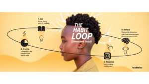 The Power of Habit: How to Create Lasting Positive Changes 28 Power of Habit