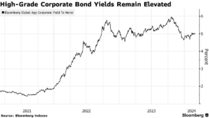 Roberts New Fund: Shunning AT1s and CCCs for Safer Debt 27 AT1s and CCCs