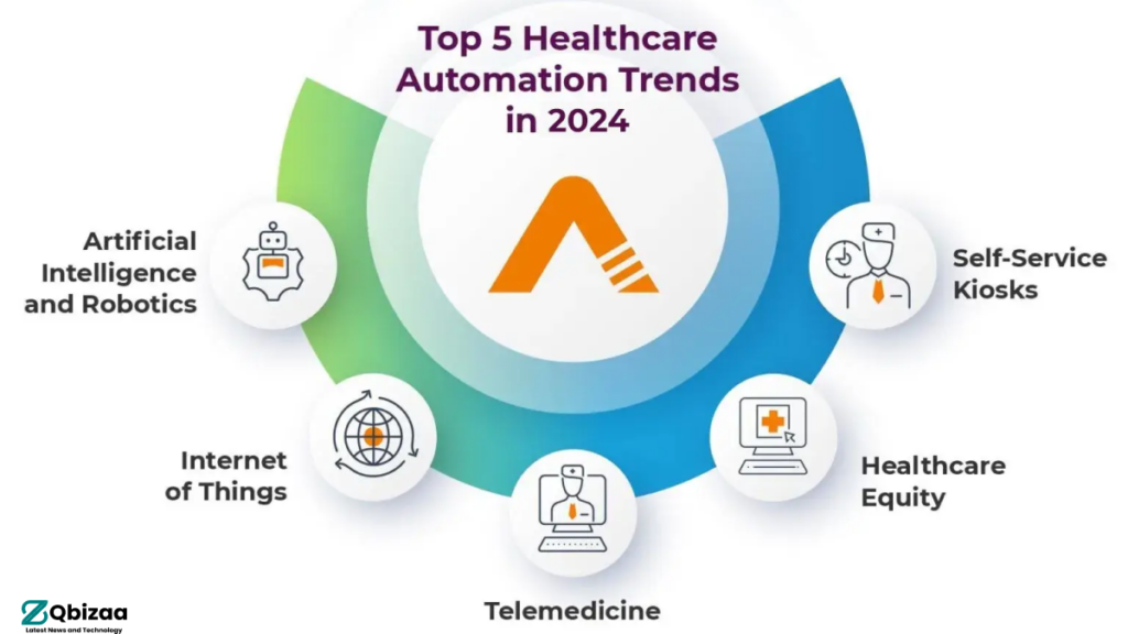 The Dynamic Impact of Automation Trends to know in 2024 17 Healthcare and Medical Automation