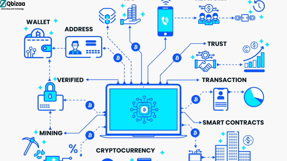 7 Empowering Virtues of Blockchain Technology : Unleashing Positive Change in Every Industry 14 Blockchain Technology