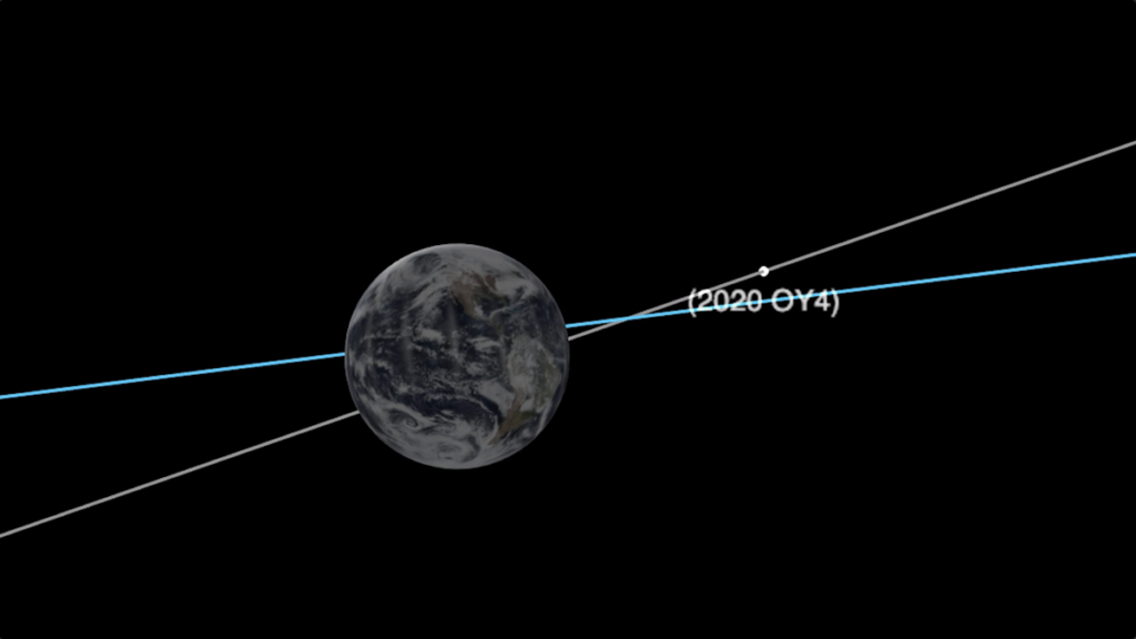 Understanding NASA and Asteroid's Vigilance 2024 Report 15 NASA and Asteroid's Vigilance