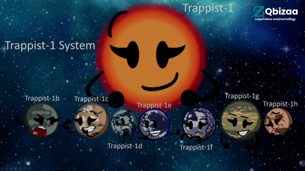 Exploring the Enigmatic Trappist-1 System: A Window into Exoplanetary Diversity 3 Trappist-1