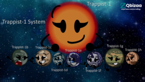 Exploring the Enigmatic Trappist-1 System: A Window into Exoplanetary Diversity 26 Trappist-1
