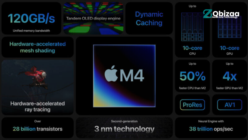 Unveiling Apple M4 performance: A Triumph in Performance and Efficiency 15 Apple M4