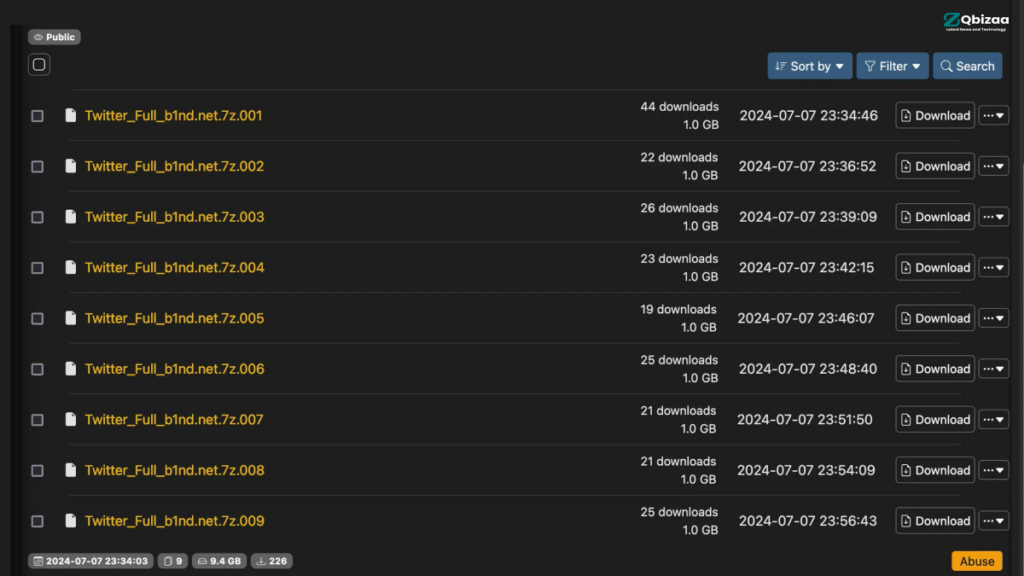 Empowering Security : Responding to the Massive 9.4GB Twitter Data Leak 15 Twitter data leaked