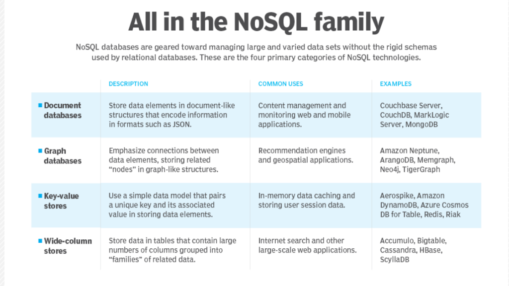 Why Hong Kong Businesses Prefer MongoDB 2024 (NoSQL) ? 16 Why Hong Kong Businesses Prefer MongoDB (NoSQL) ?