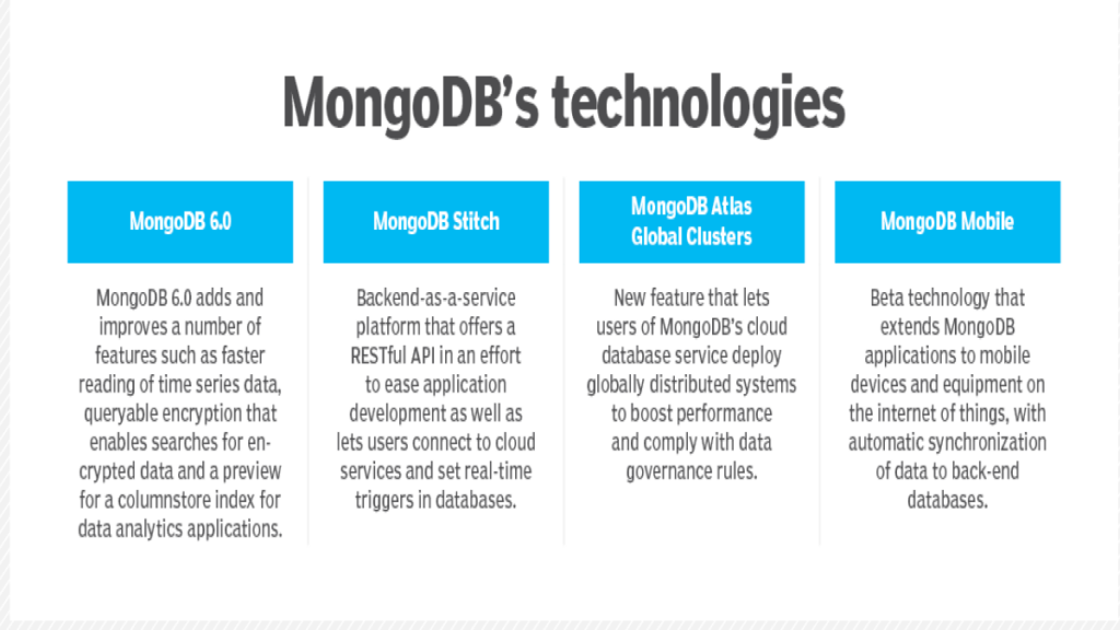 Why Hong Kong Businesses Prefer MongoDB 2024 (NoSQL) ? 15 Mongodb