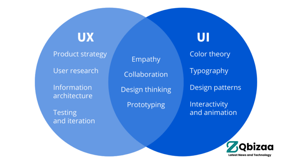 Expert Advice on Hiring a UI/UX Agency in Jeddah 15 UX 1