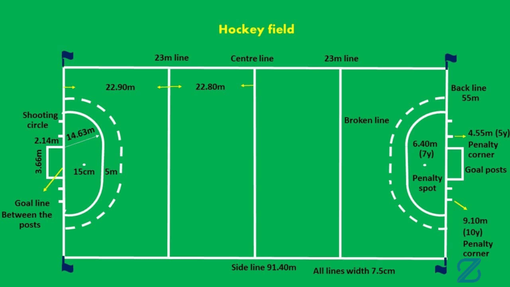 Hockey Field..